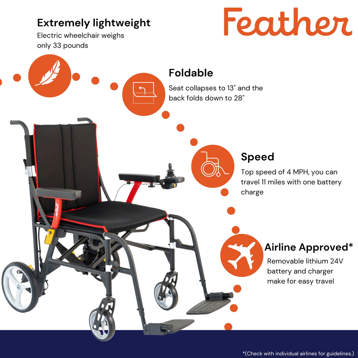 Feather Electric Wheelchair