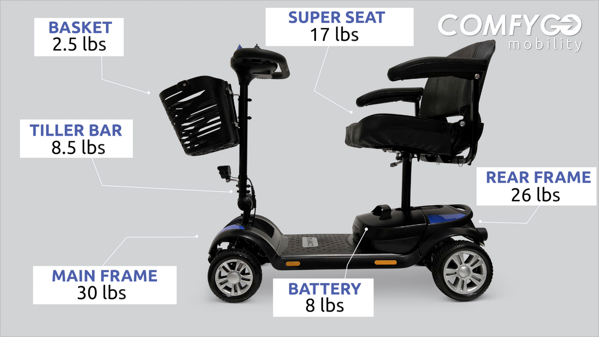 ComfyGo Z-4 Mobility Scooter